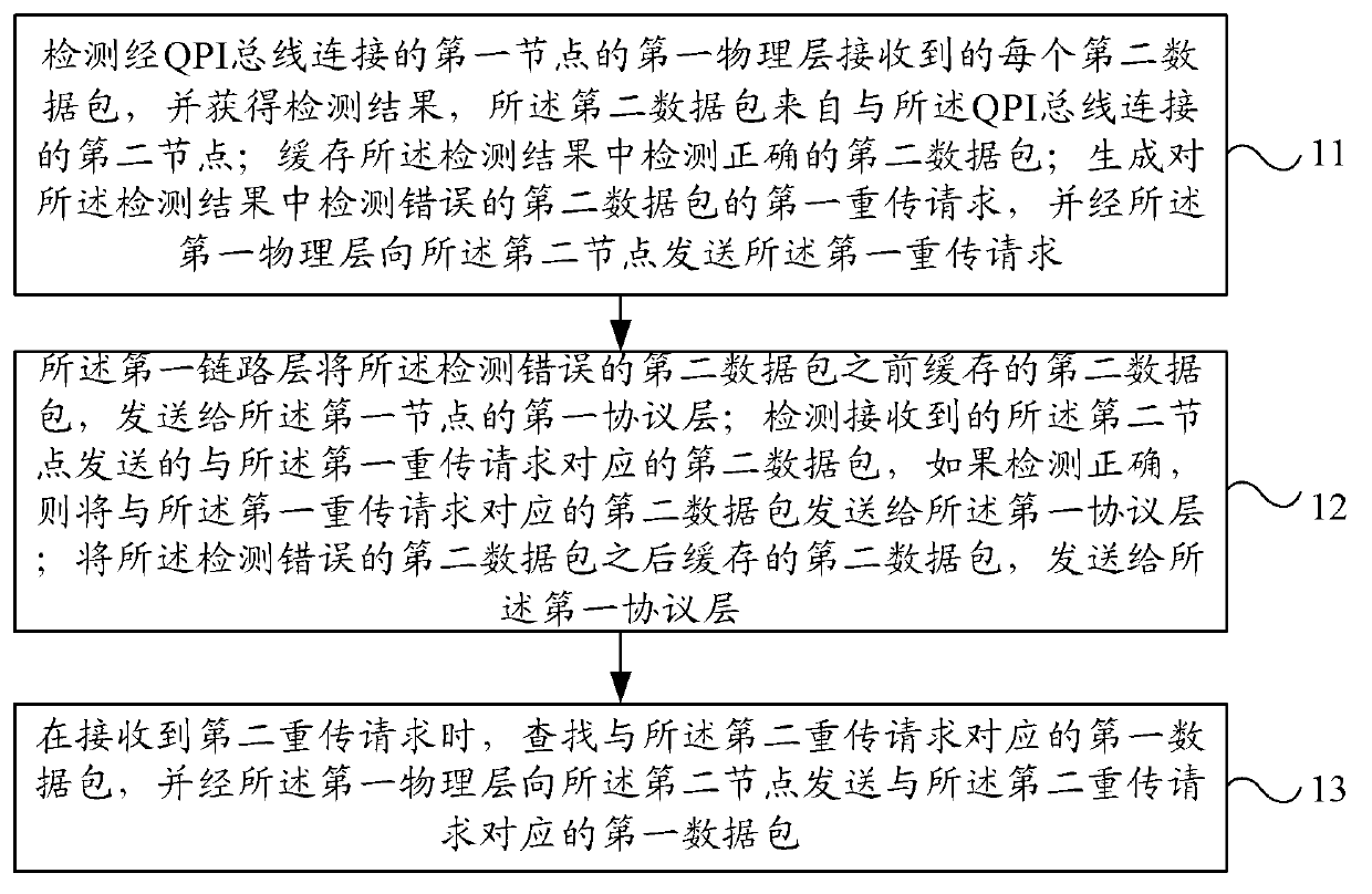 Data packet retransmission method and node in quick path interconnect system