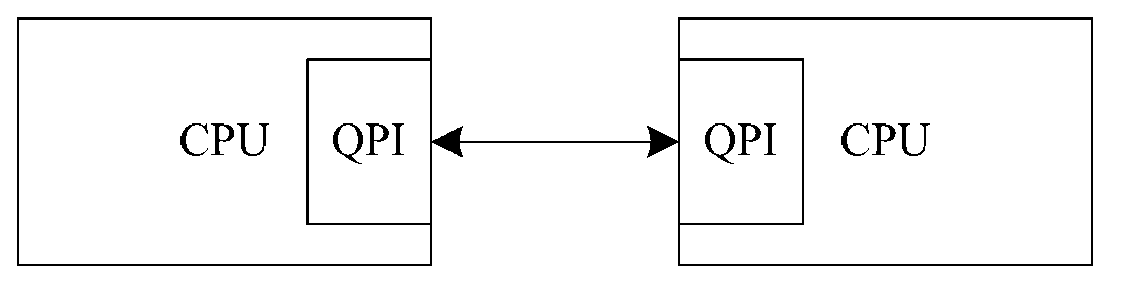 Data packet retransmission method and node in quick path interconnect system