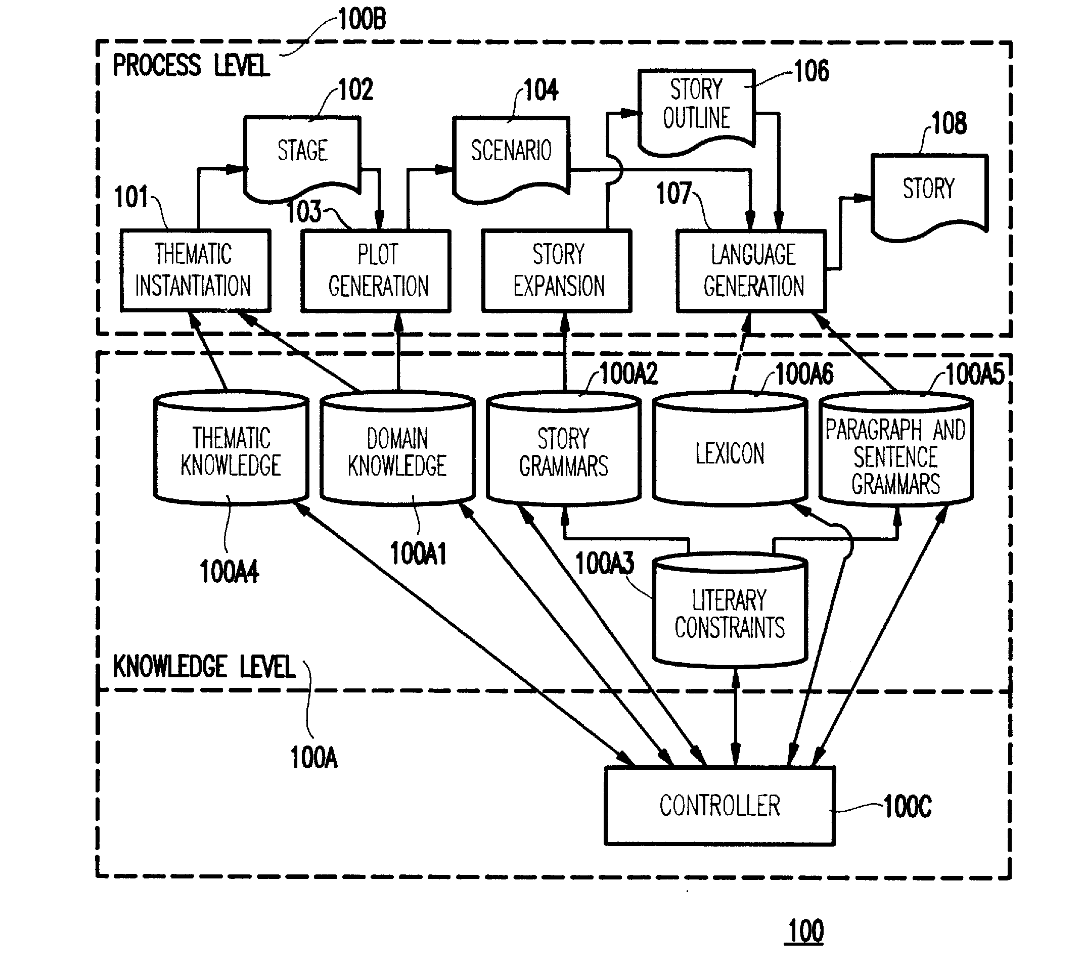 Method and system for automatic computation creativity and specifically for story generation