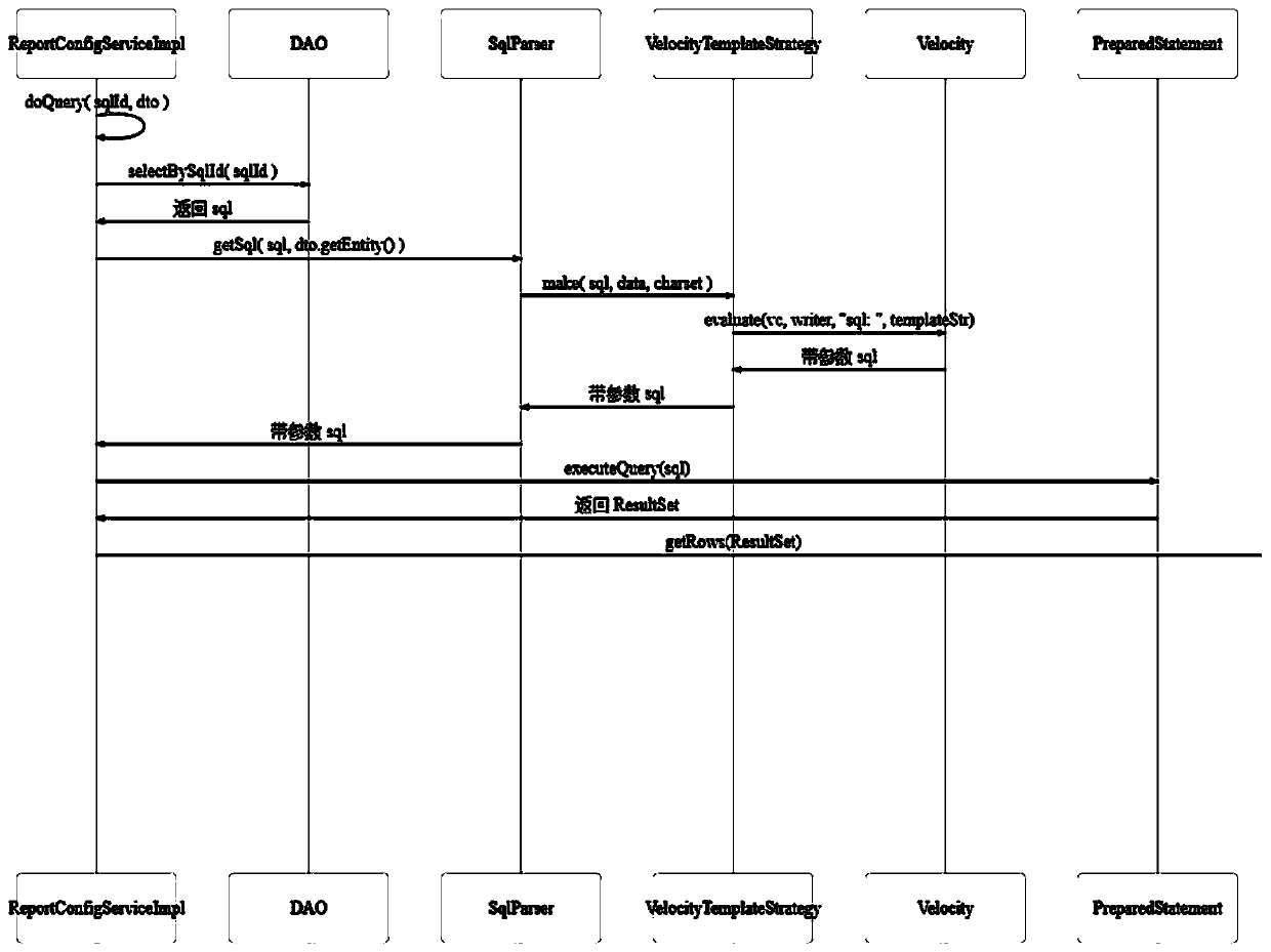 High-flexibility report method and system