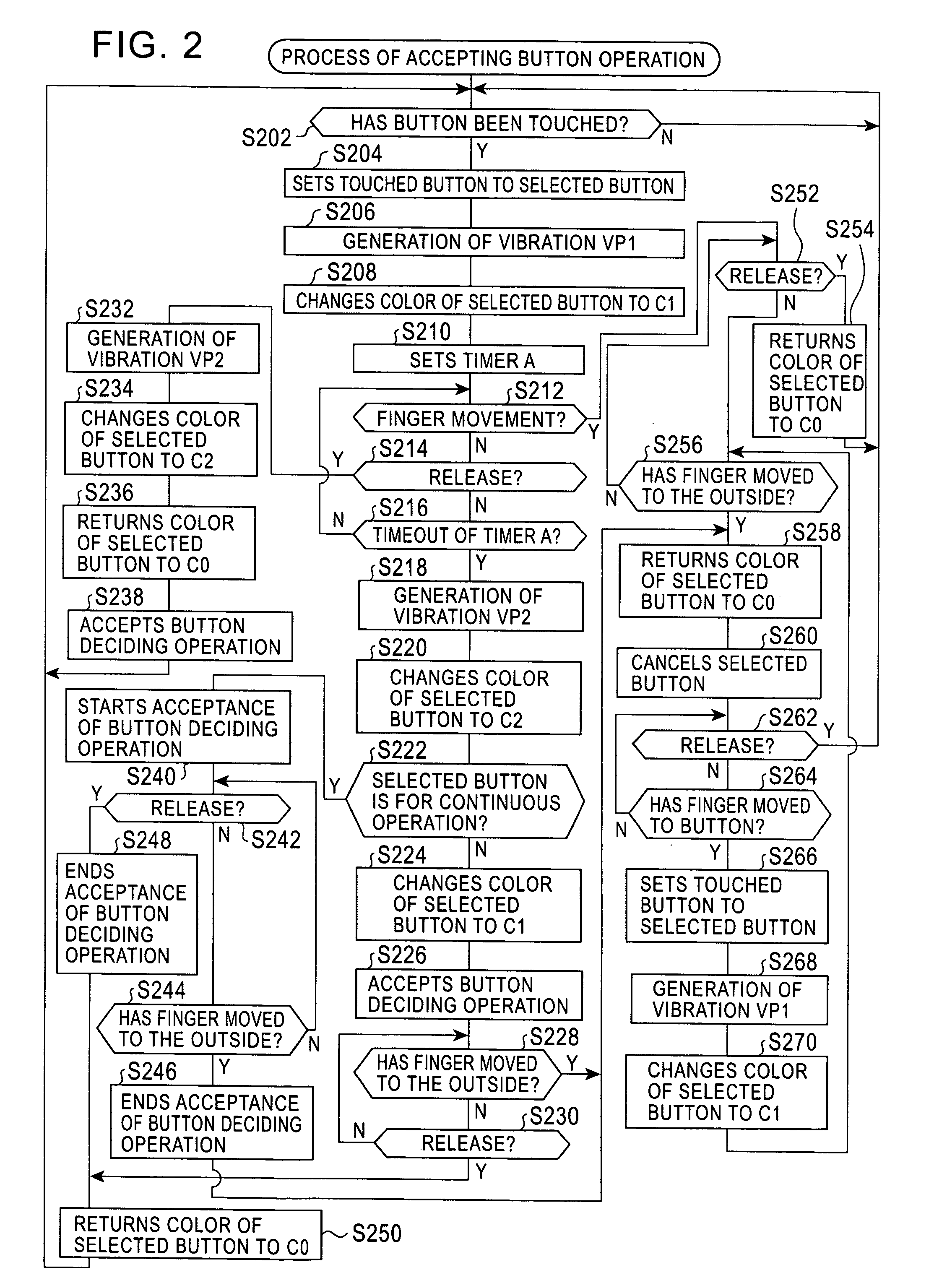 Input control apparatus and input accepting method