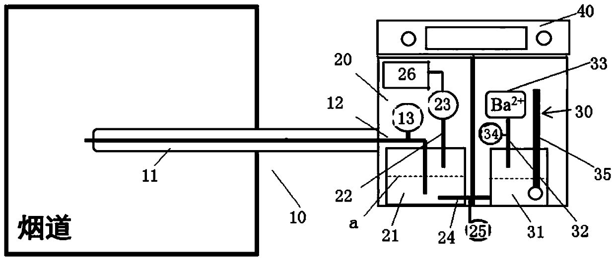 System and method for detecting content of sulfur trioxide in flue gas