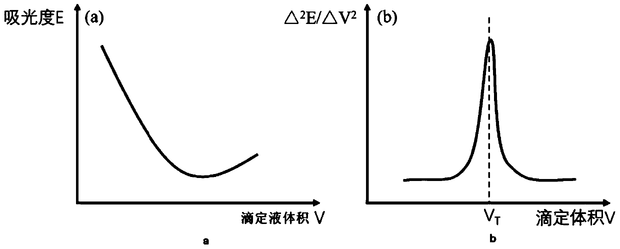 System and method for detecting content of sulfur trioxide in flue gas