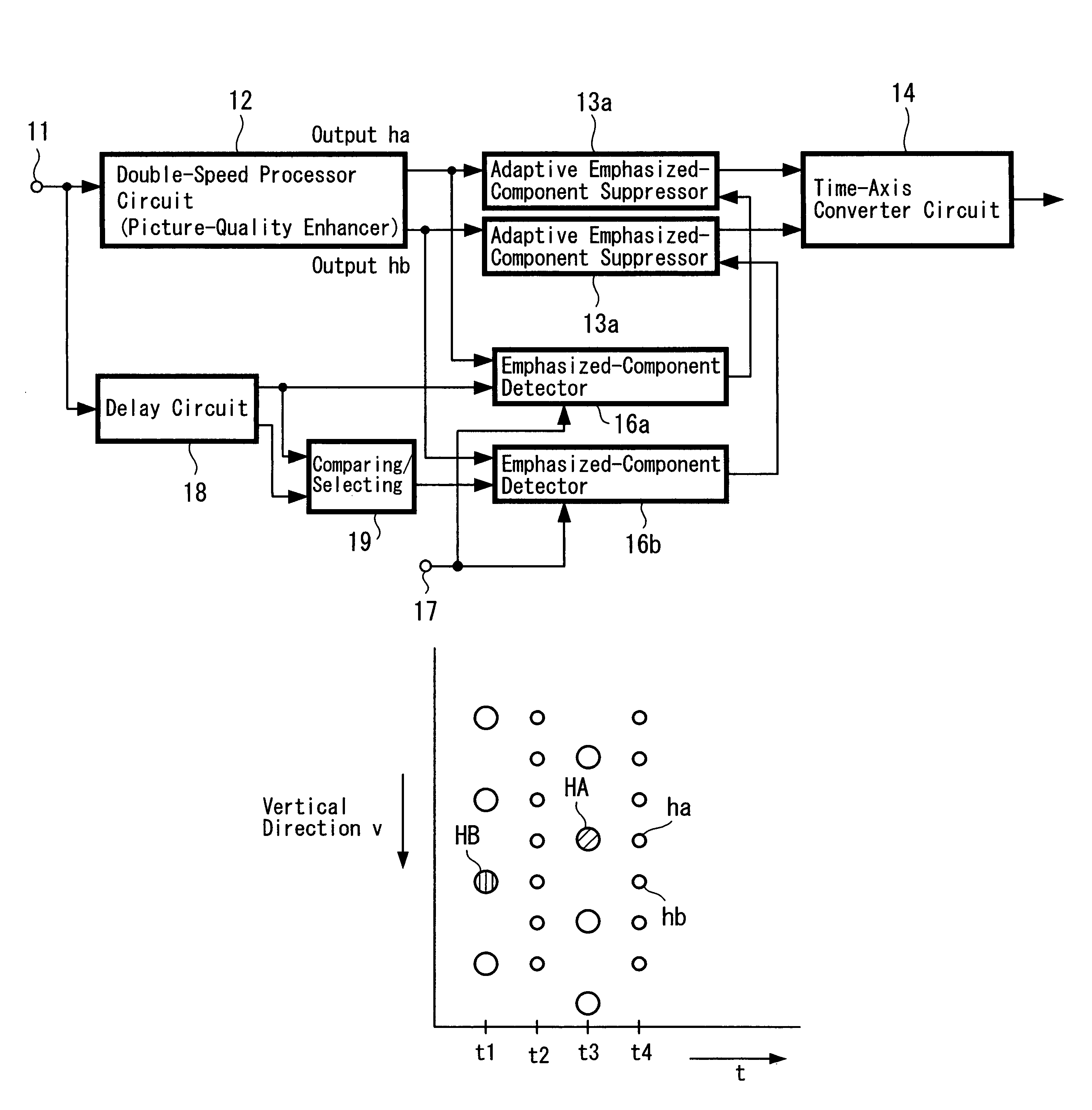 Video signal processing method and device