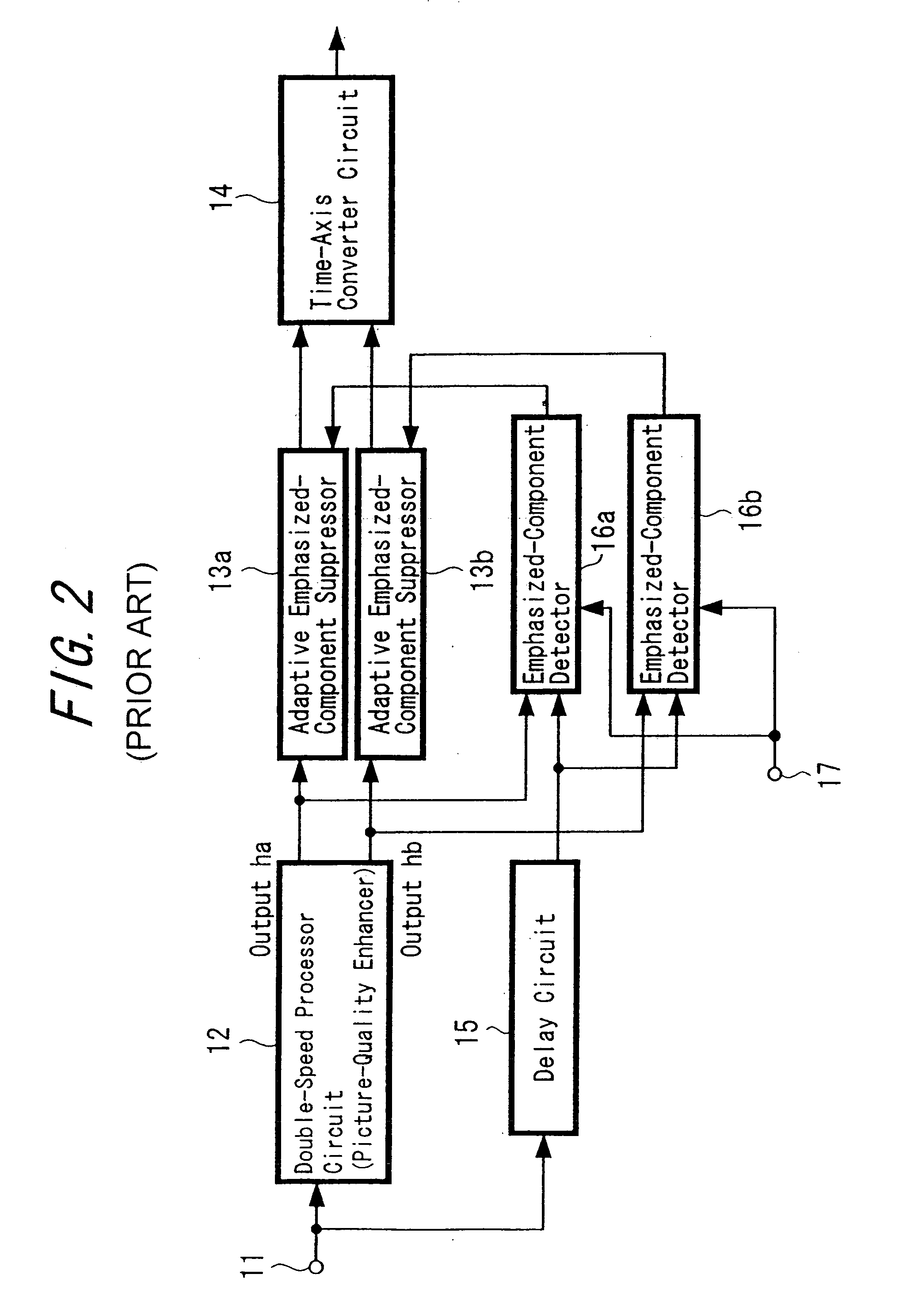 Video signal processing method and device