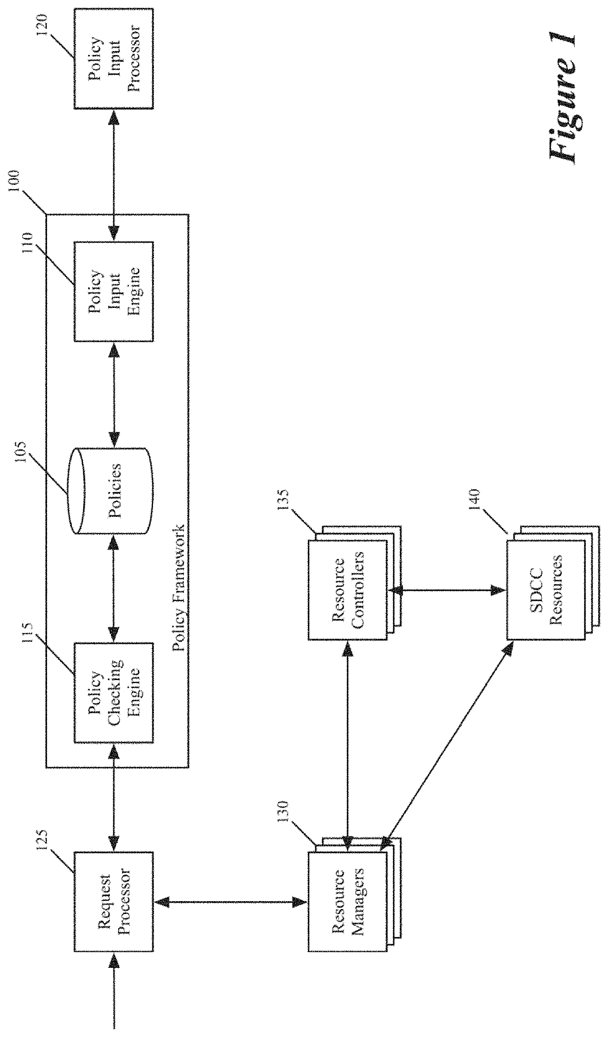 Policy constraint framework for an sddc