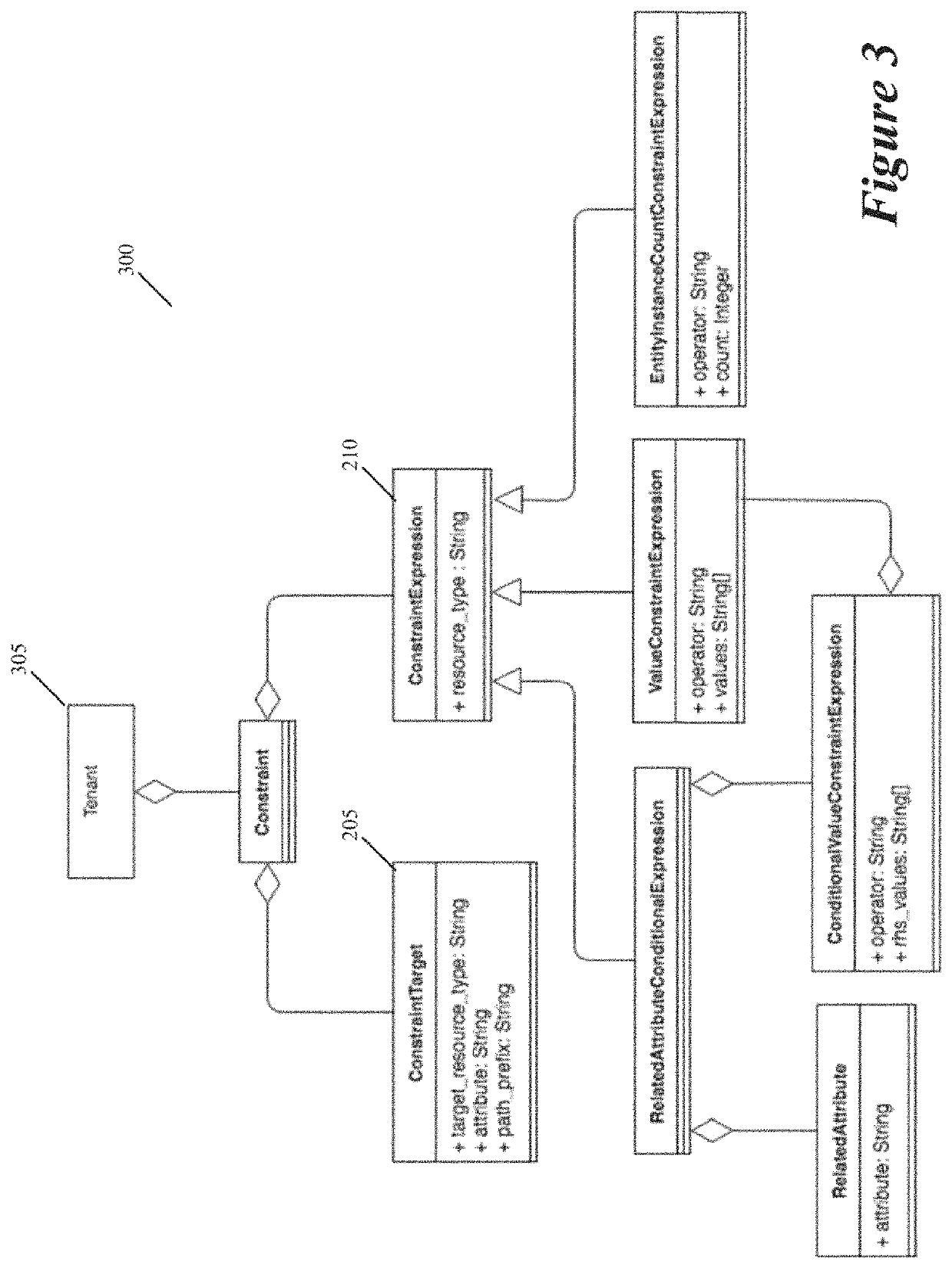 Policy constraint framework for an sddc