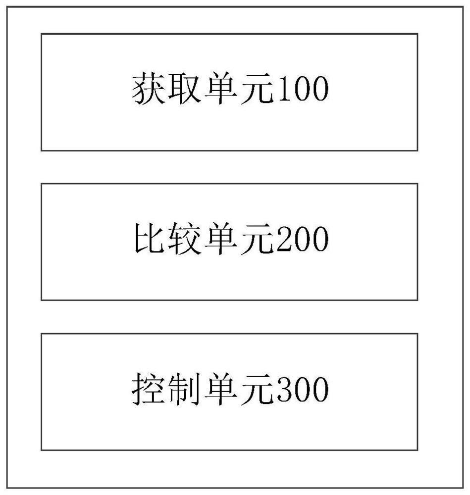 Escalator gravitational potential energy recycling method and device, processor and air conditioner