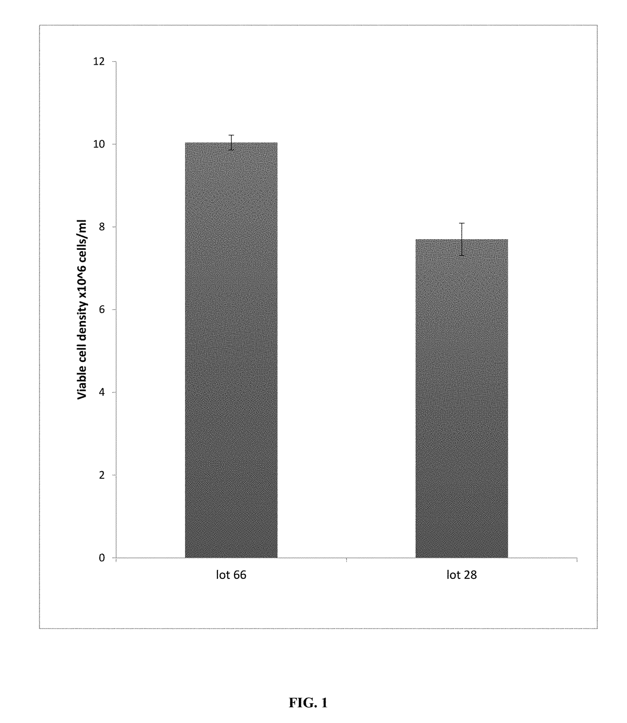 Method Of Determining A Compositional Or Functional Characteristic Of A Cell Culture Media