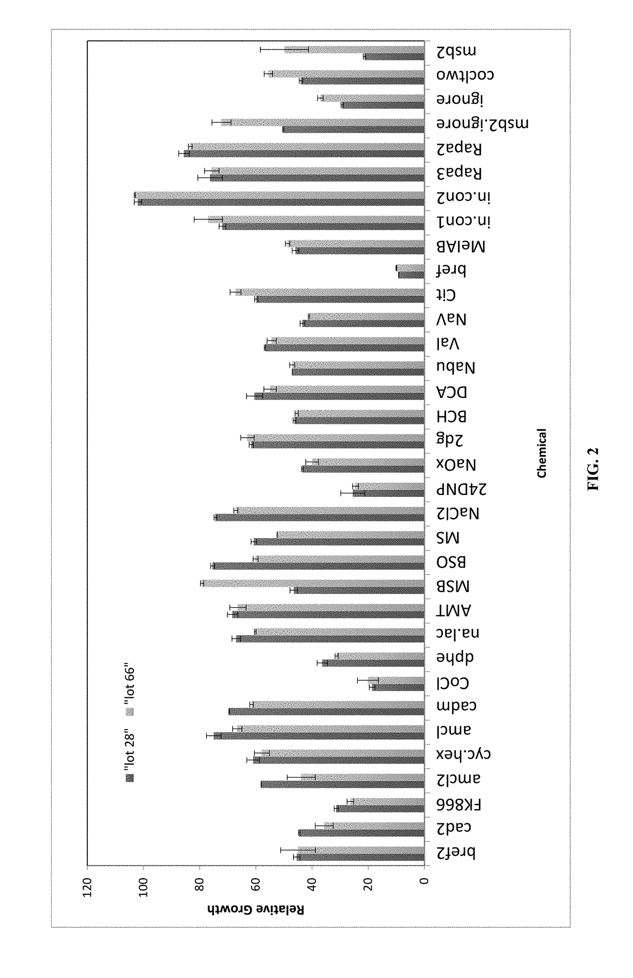 Method Of Determining A Compositional Or Functional Characteristic Of A Cell Culture Media