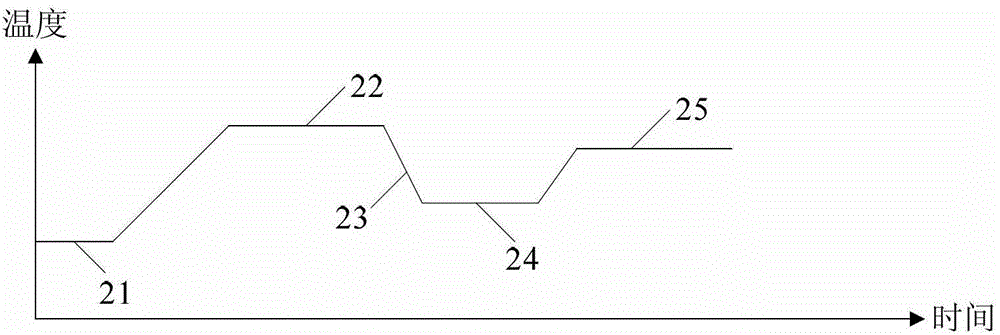 Light-emitting diode epitaxial growth method