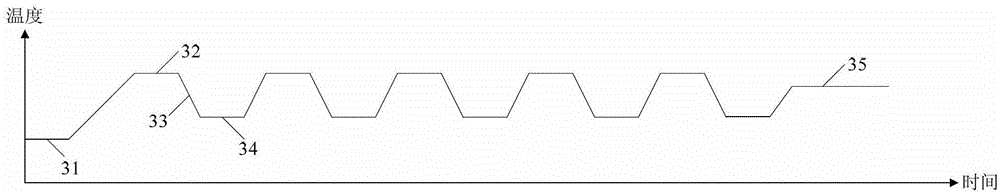 Light-emitting diode epitaxial growth method