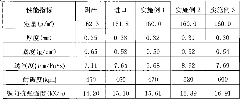 Hot-pressing tympan paper and manufacturing method thereof