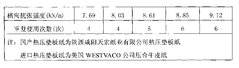 Hot-pressing tympan paper and manufacturing method thereof