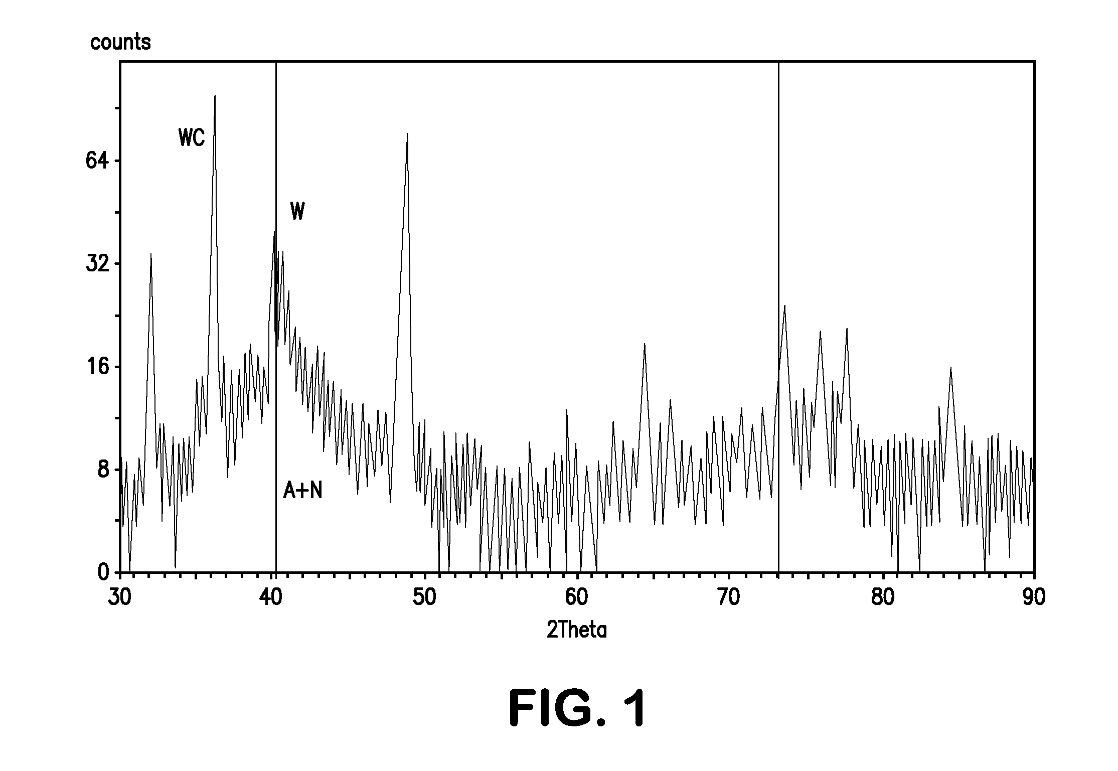 Amorphous-nanocrystalline-microcrystalline coatings and methods of production thereof