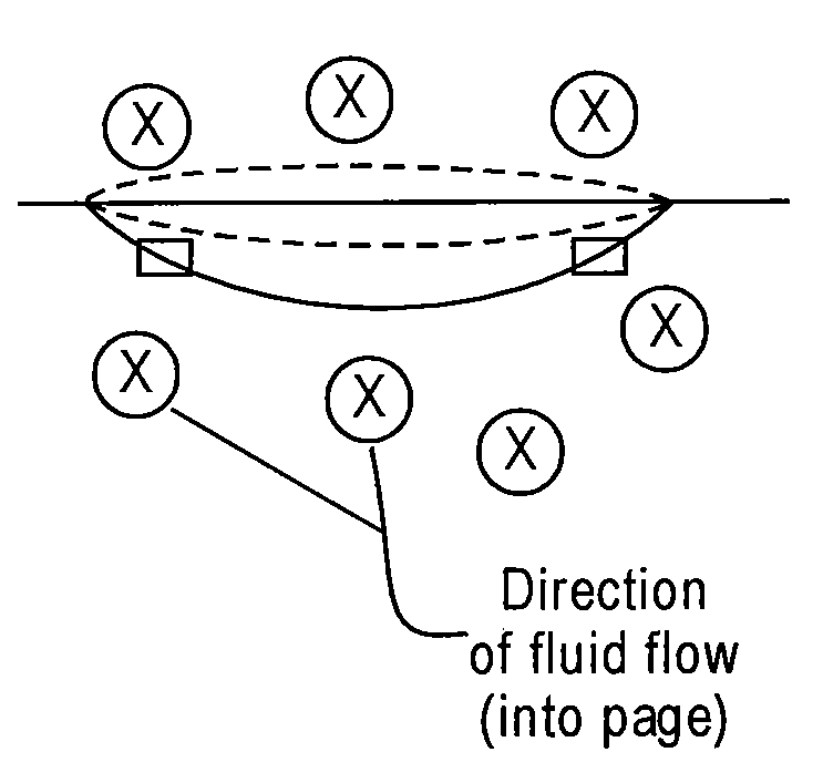 Generator utilizing fluid-induced oscillations