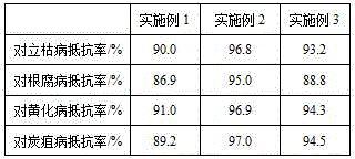 Method for performing original soil greening on saline-alkali land with under-mulch drip irrigation technology using improver containing cow dung fermentation liquor