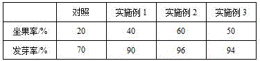 Method for performing original soil greening on saline-alkali land with under-mulch drip irrigation technology using improver containing cow dung fermentation liquor