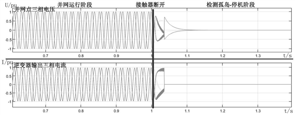 An island detection method and an island detection system