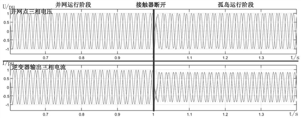 An island detection method and an island detection system