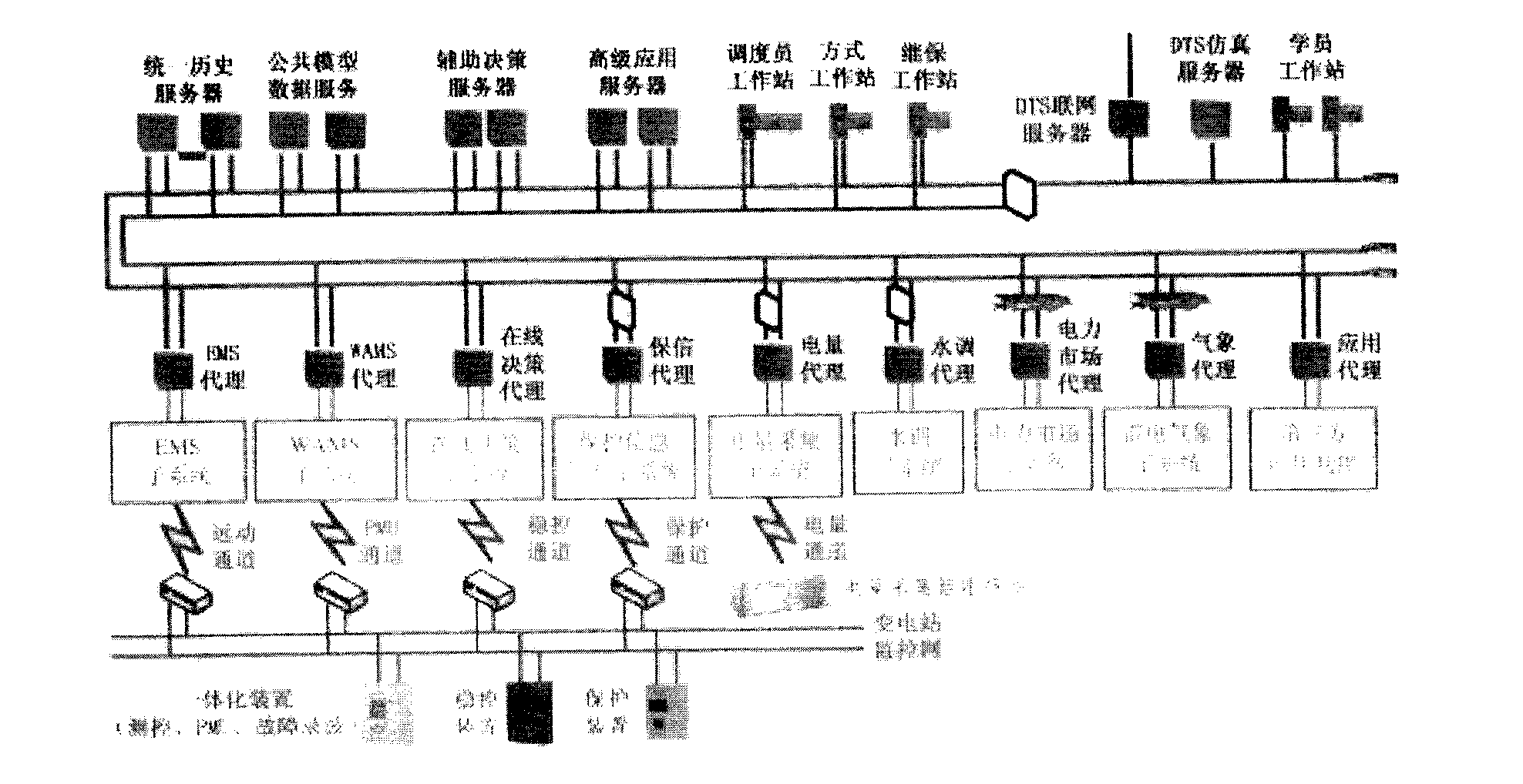 System for optimization, integration and intelligent analysis of operating data of converting station