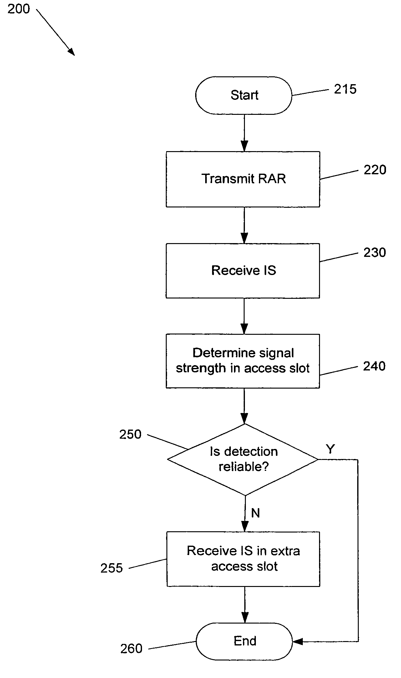 Performance in mobile communications systems