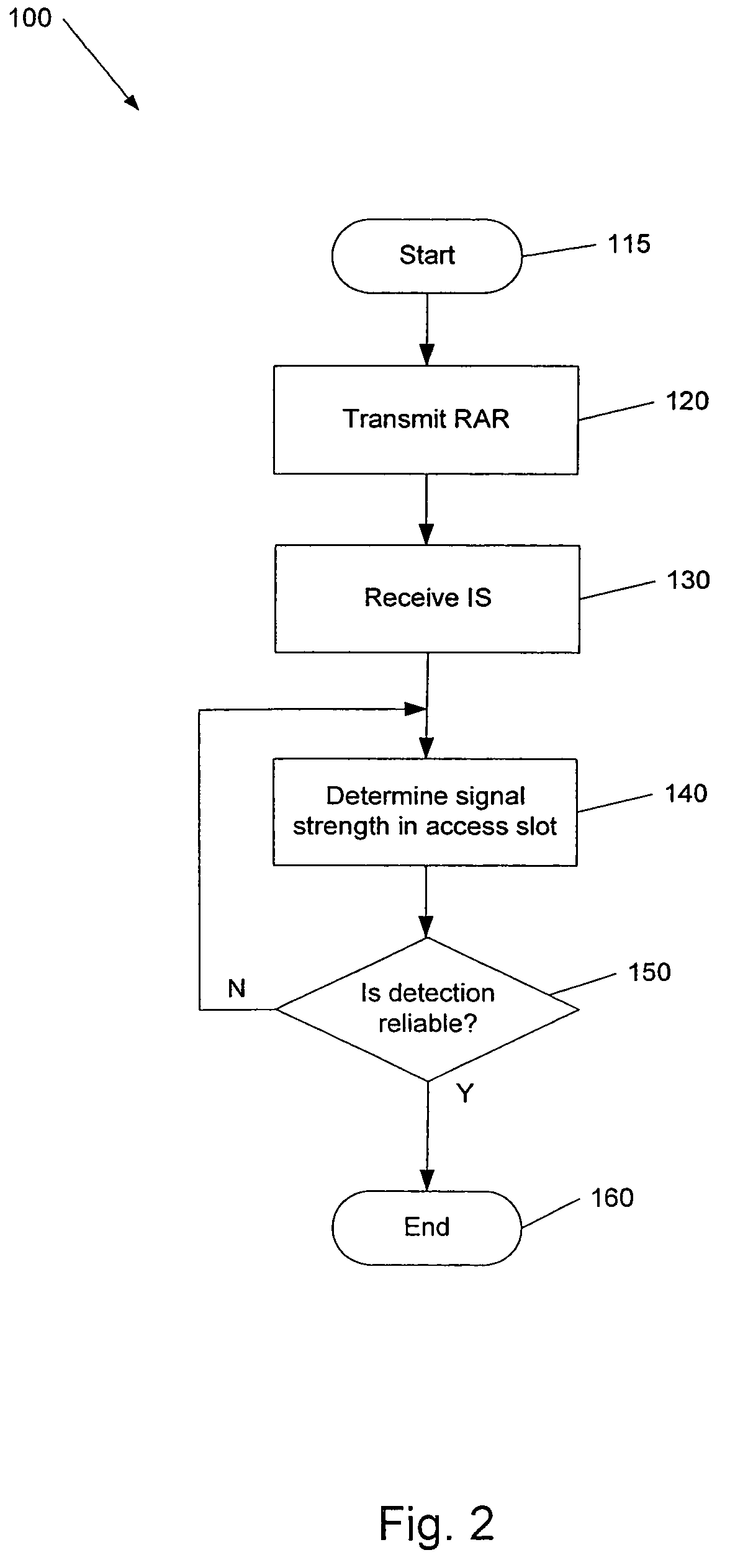 Performance in mobile communications systems