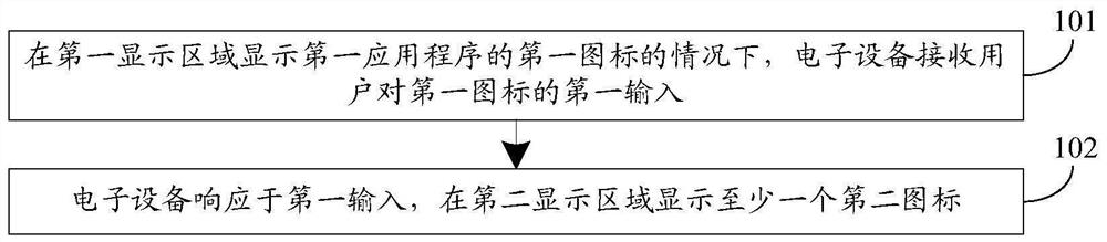 Icon operation method and device and electronic equipment