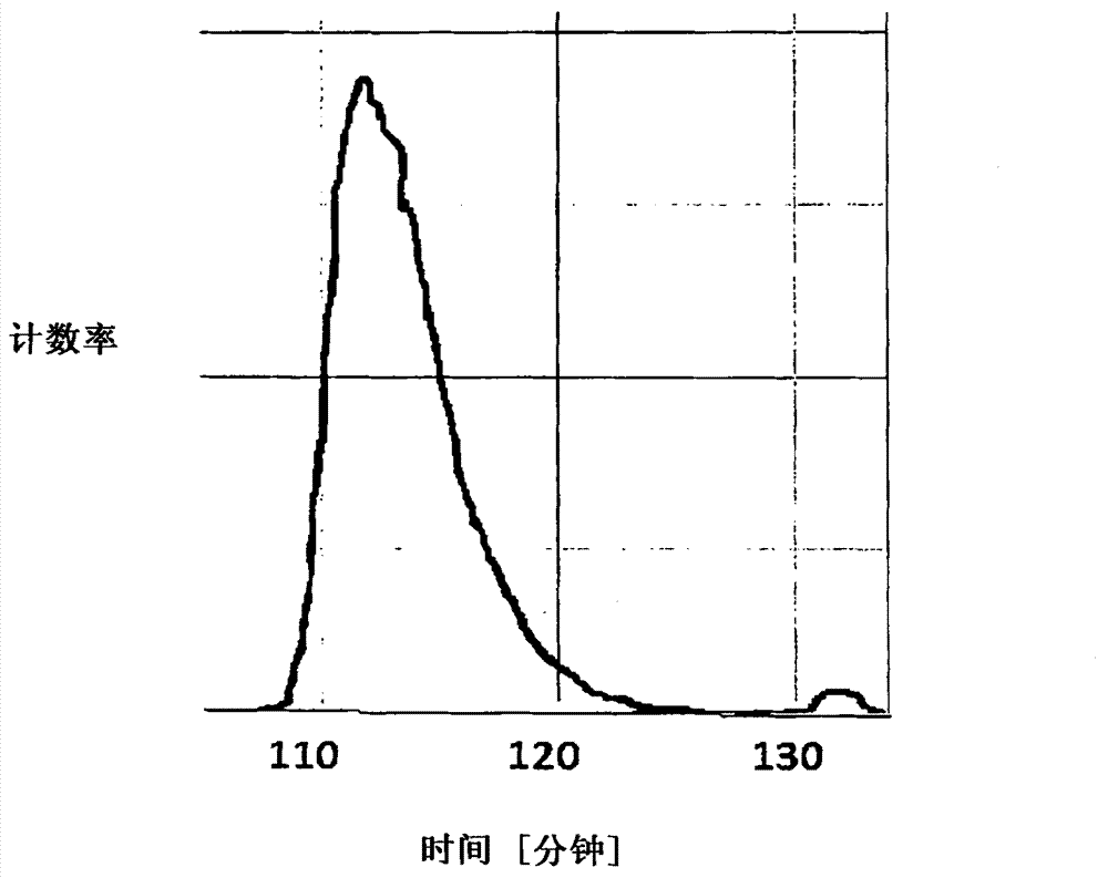 Method for producing carrier-free highly pure 177lu compounds and carrier-free 177lu compounds