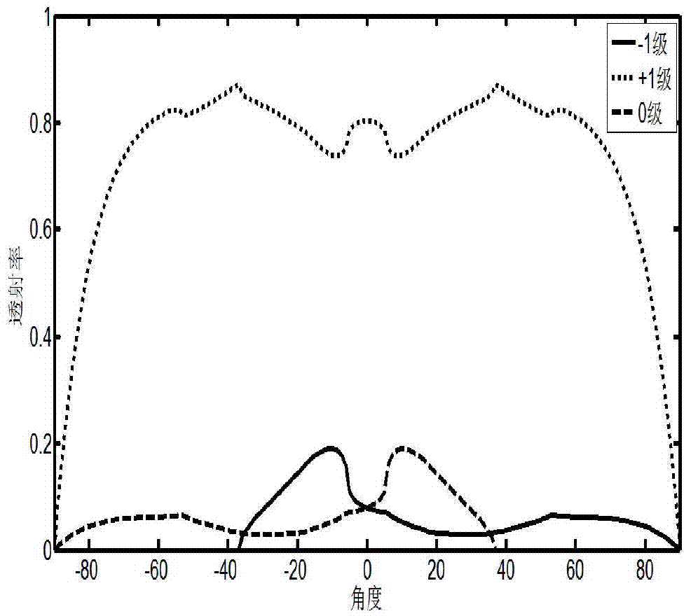 Optical waveguide type fingerprint identifying system based on grating structure