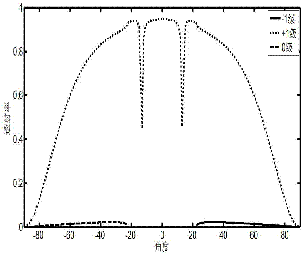 Optical waveguide type fingerprint identifying system based on grating structure