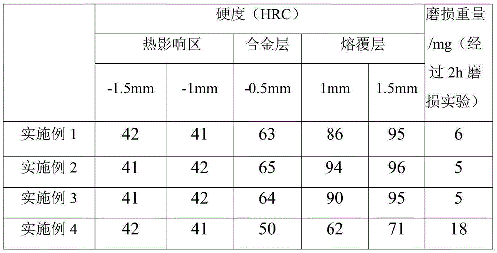 Special nickel base metal ceramic alloy powder for continuous wave fiber laser cladding