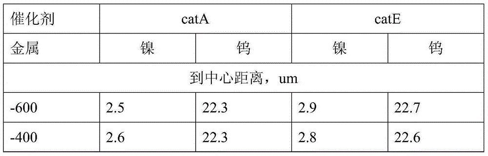 Preparation method for after-treatment hydrocracking catalyst