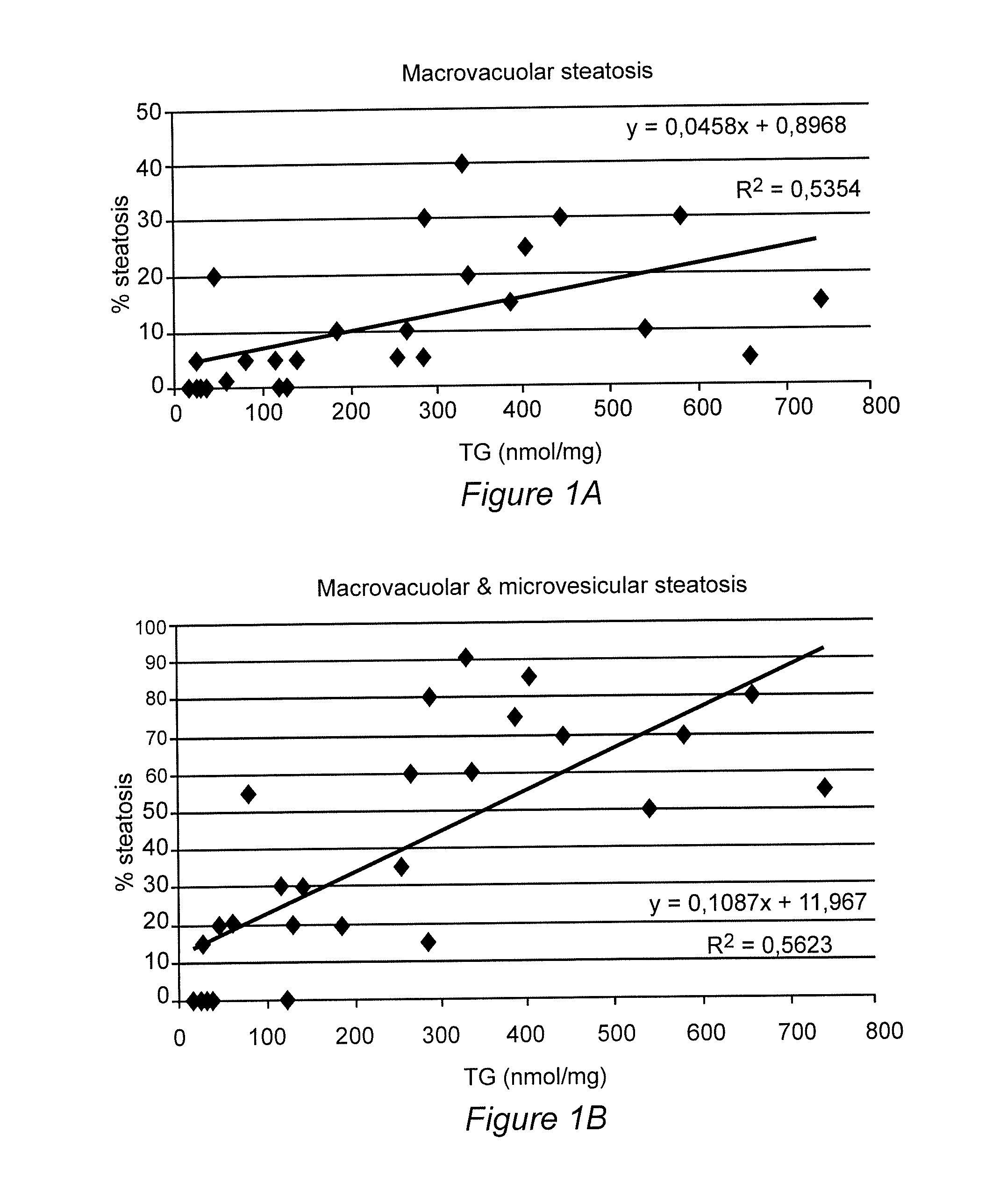 Method for measuring a biological value of a liver