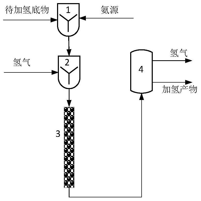 A device for continuously synthesizing benzylamines by heterogeneous hydrogenation in a microreactor