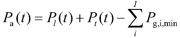 Trading method and a system for abandoned wind and abandoned photovoltaic quantity