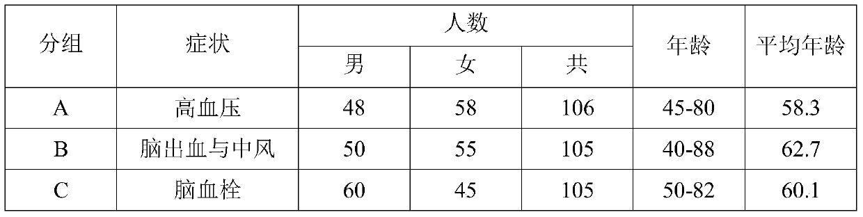 Traditional Chinese medicine composition for treating cardiovascular and cerebrovascular diseases