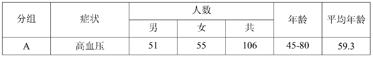 Traditional Chinese medicine composition for treating cardiovascular and cerebrovascular diseases