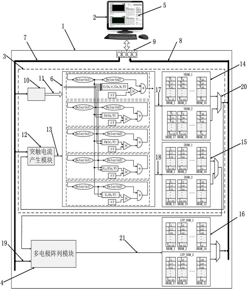 FPGA-based multi-electrode array simulation experiment platform