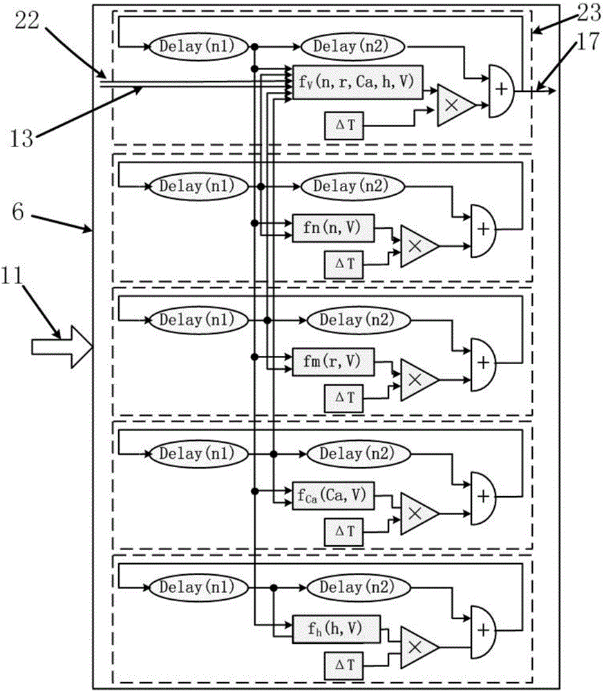 FPGA-based multi-electrode array simulation experiment platform