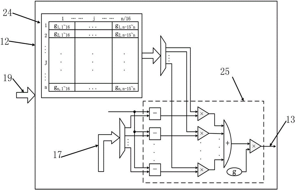 FPGA-based multi-electrode array simulation experiment platform