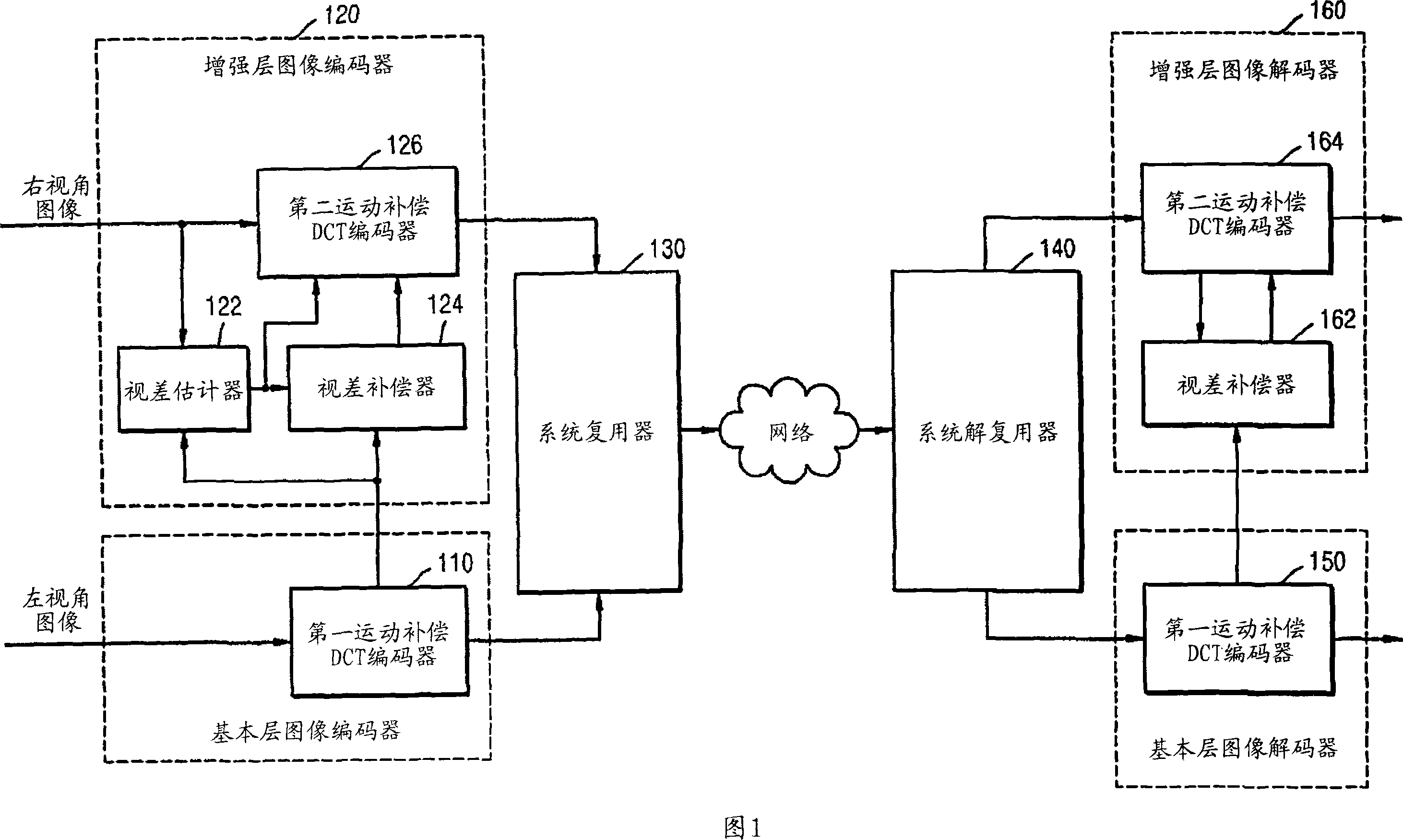 Method of estimating disparity vector, and method and apparatus for encoding and decoding multi-view moving picture using the disparity vector estimation method