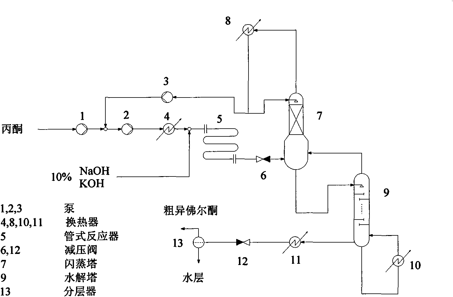 Method for preparing alpha-isophorone