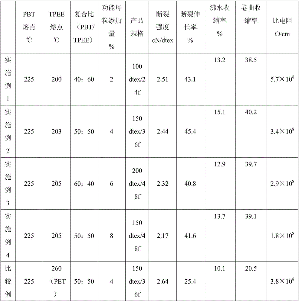 Self-crimping composite filament and processing process thereof