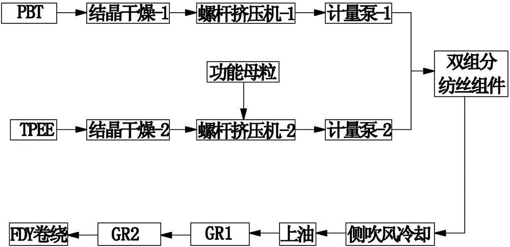 Self-crimping composite filament and processing process thereof