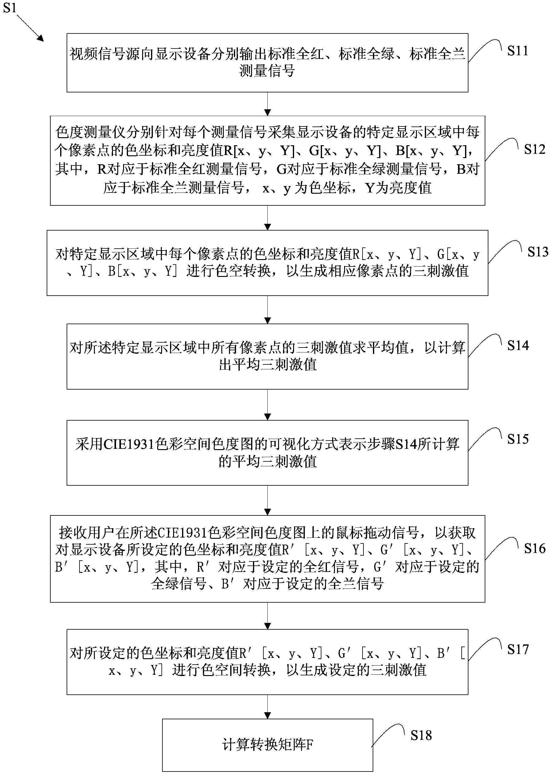 Full-color video display correction processing method and system