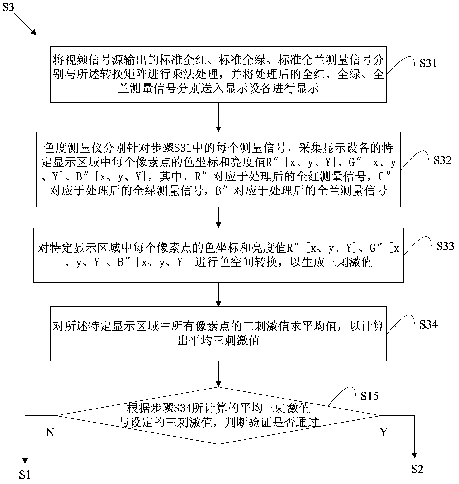 Full-color video display correction processing method and system