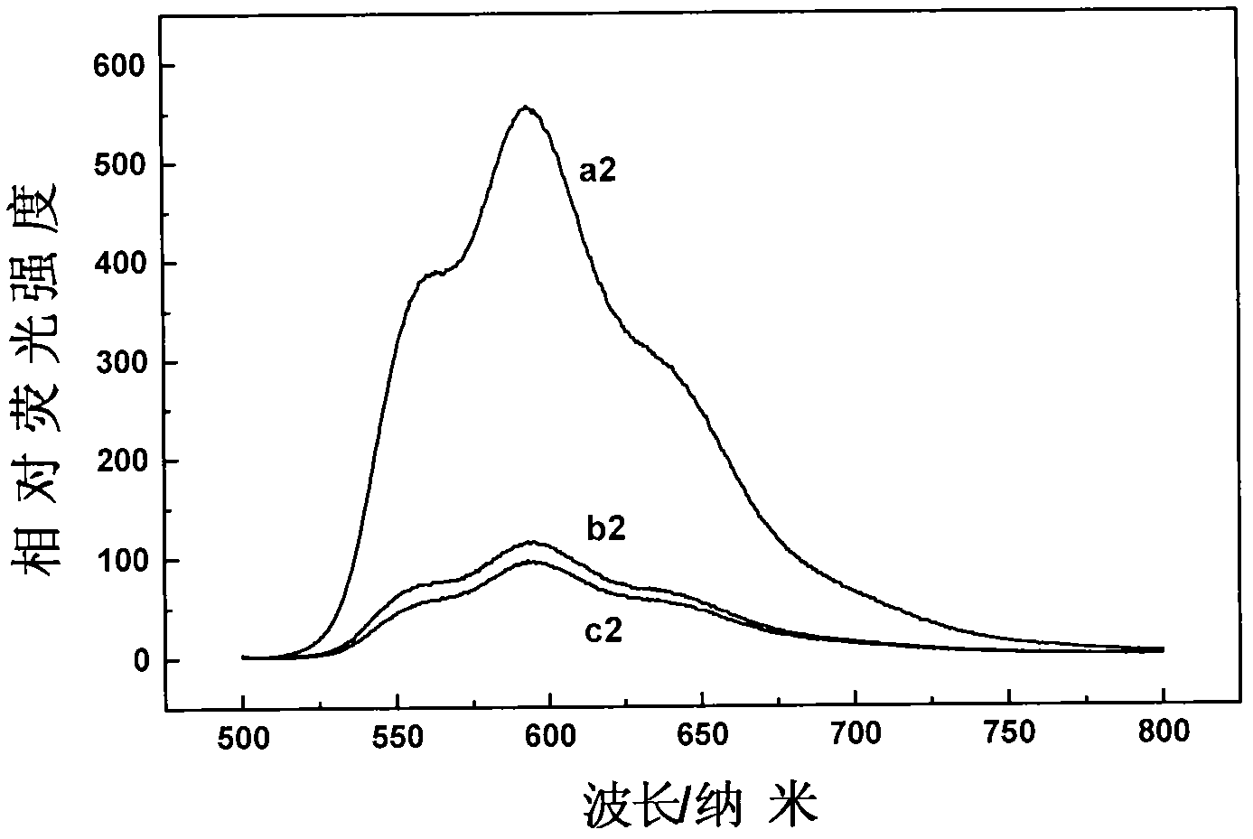 Medicament-supported hydrogel system and preparation method thereof