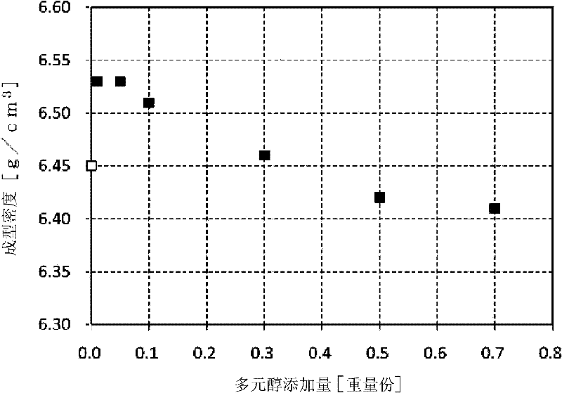 Granulated powder and method for producing granulated powder