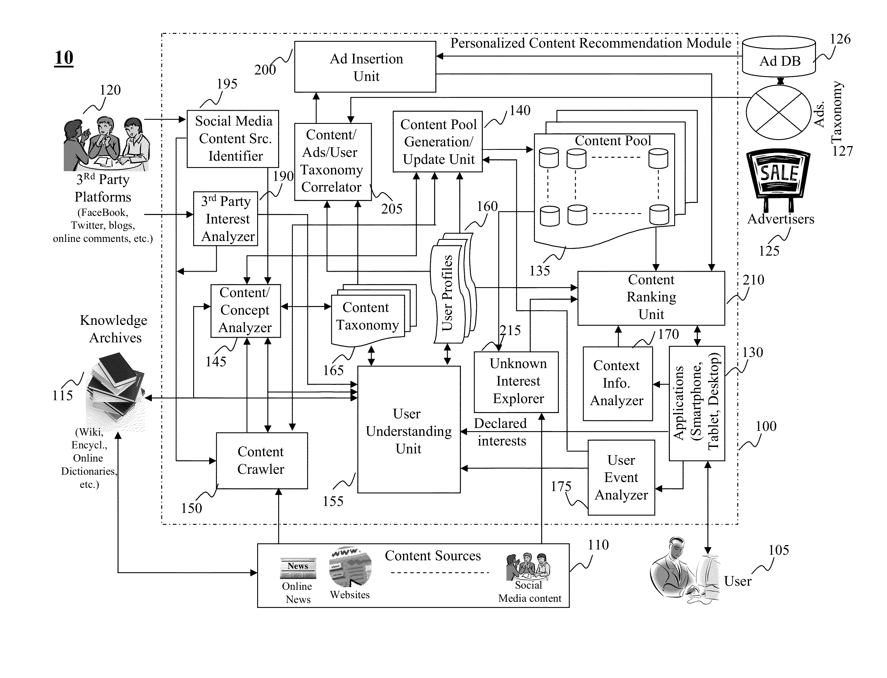 Method and system for measuring user engagement using click/skip in content stream